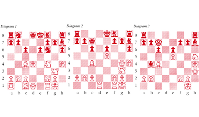 Caro-Kann Advance – Everyman Chess