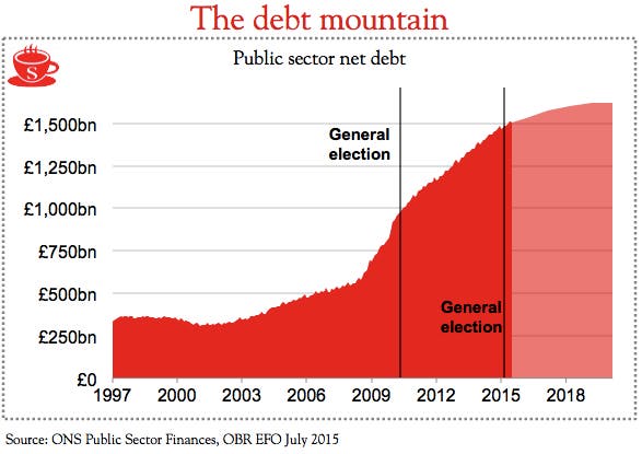 Screen Shot 2015-08-31 at 15.03.18