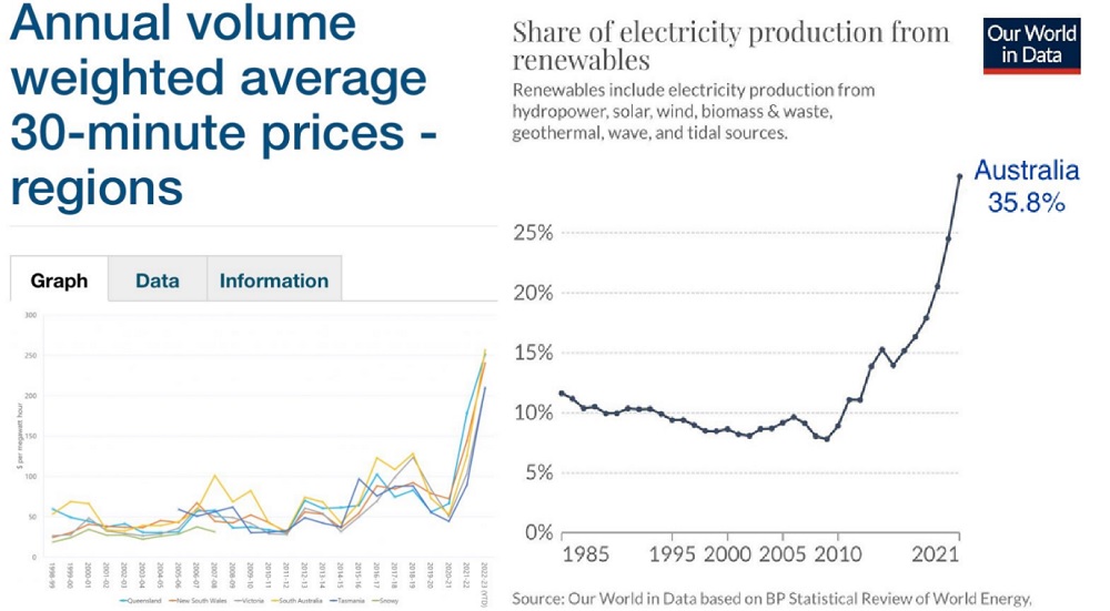 no-renewables-are-not-cheaper-nelle-s-journey