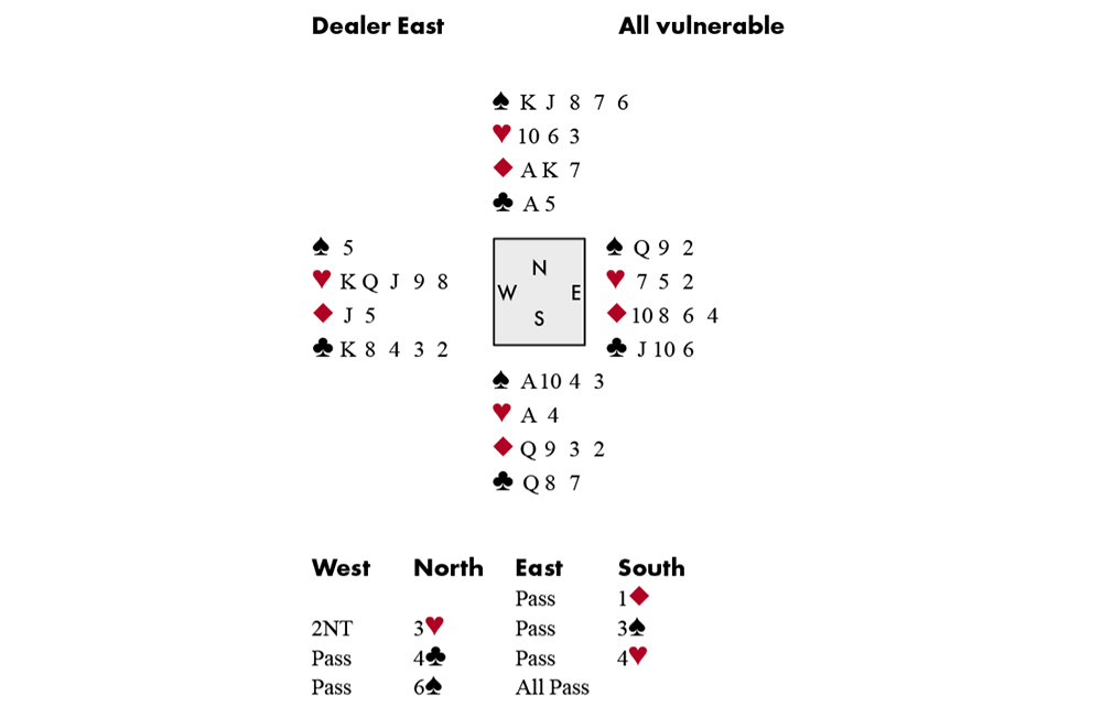 Example Bridge Hand Bridge | The Spectator Australia