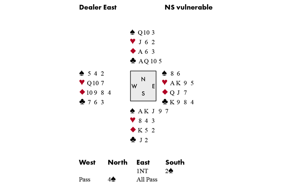 Bridge | The Spectator Australia